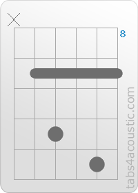 Chord diagram, F#7sus4 (x,9,11,9,12,9)